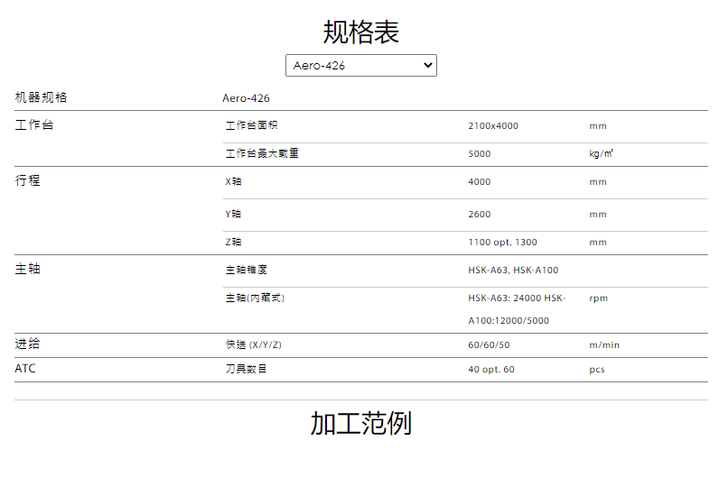 天車式龍門加工中心機.png